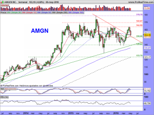 AMGEN INC.