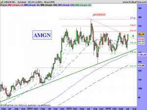 AMGEN INC.