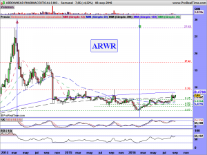 ARROWHEAD PHARMACEUTICALS INC.