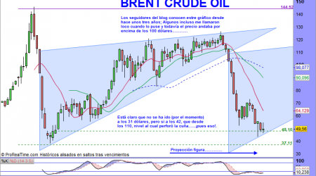 Brent Crude Oil Full1215 Future