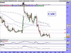 CASCADIAN THERAPEUTICS INC.