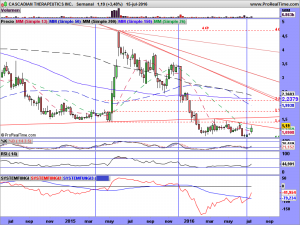 CASCADIAN THERAPEUTICS INC.