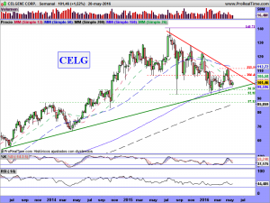 CELGENE CORP.