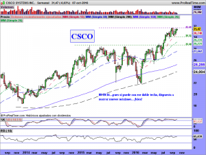 CISCO SYSTEMS INC.