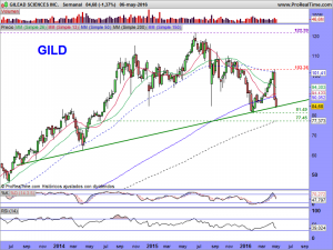 GILEAD SCIENCES INC.