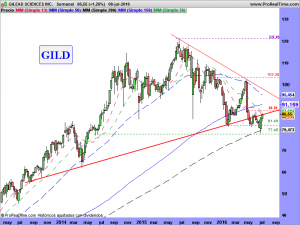 GILEAD SCIENCES INC.