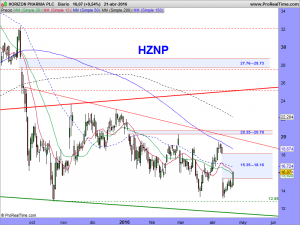 HORIZON PHARMA PLC