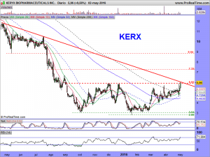 KERYX BIOPHARMACEUTICALS INC.