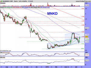 MANNKIND CORP.