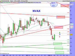 NOVAVAX INC.