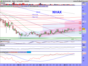 NOVAVAX SYS