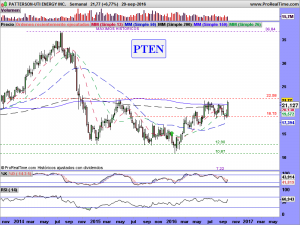 PATTERSON-UTI ENERGY INC.