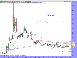 PLUG POWER INC.