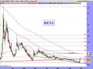 REX ENERGY CORP.