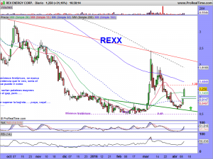 REX ENERGY CORP.