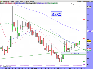 REX ENERGY CORP.