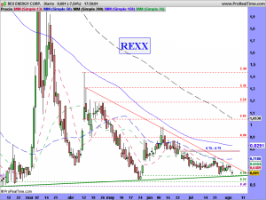 REX ENERGY CORP.