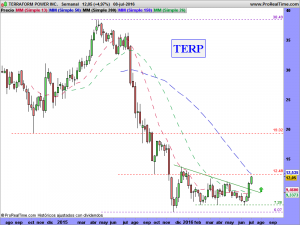 TERRAFORM POWER INC.