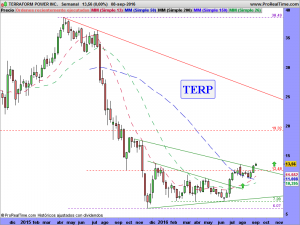 TERRAFORM POWER INC.