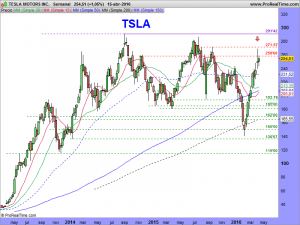 TESLA MOTORS INC.