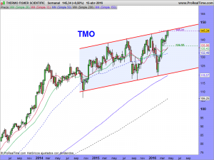 THERMO FISHER SCIENTIFIC