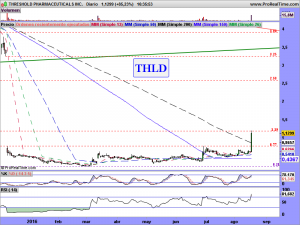 THRESHOLD PHARMACEUTICALS INC.